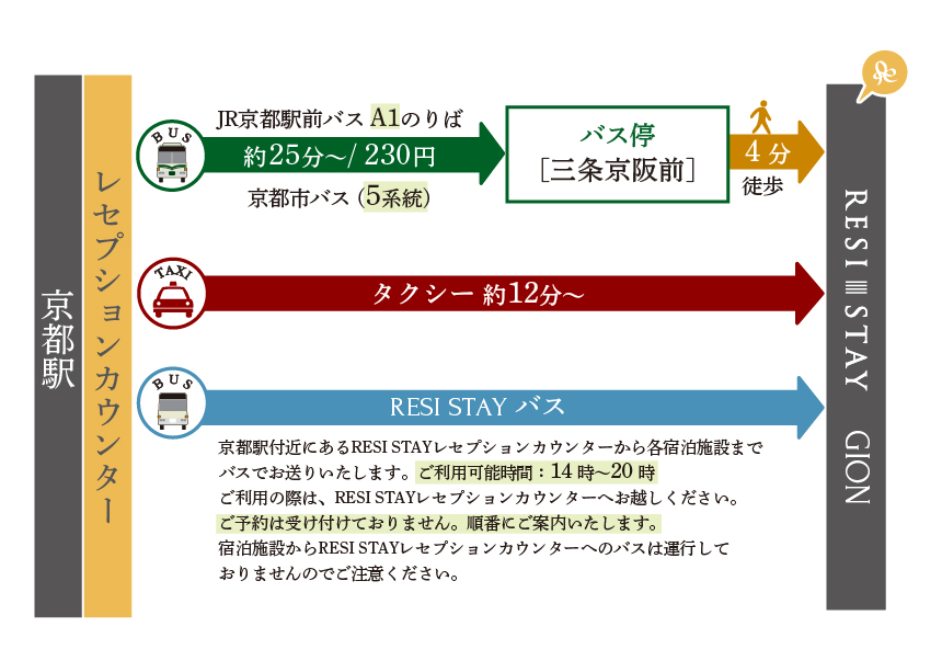 駅からの行き方