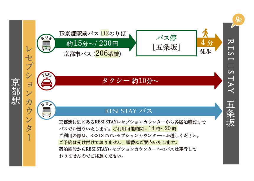 駅からの行き方