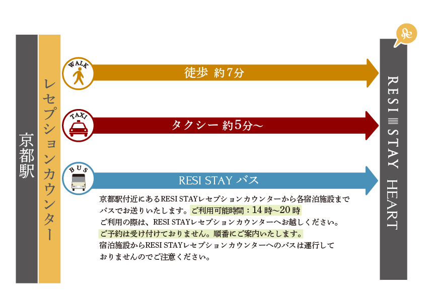 駅からの行き方