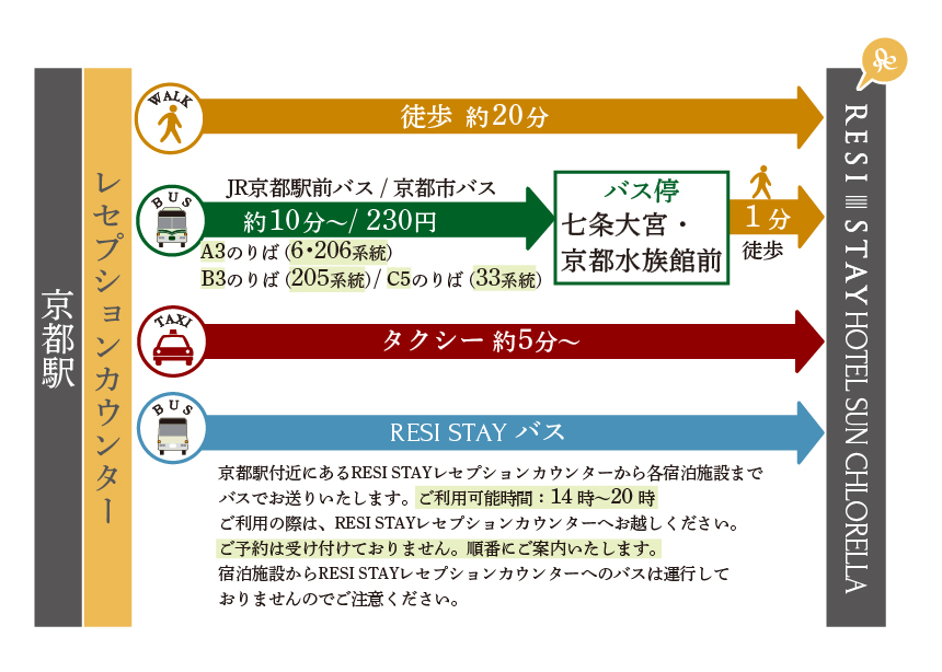 駅からの行き方