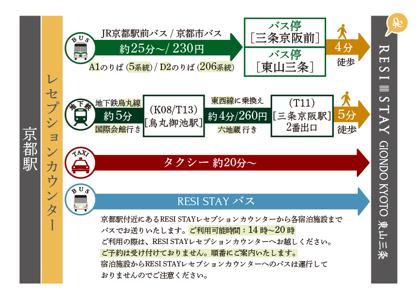 駅からの行き方