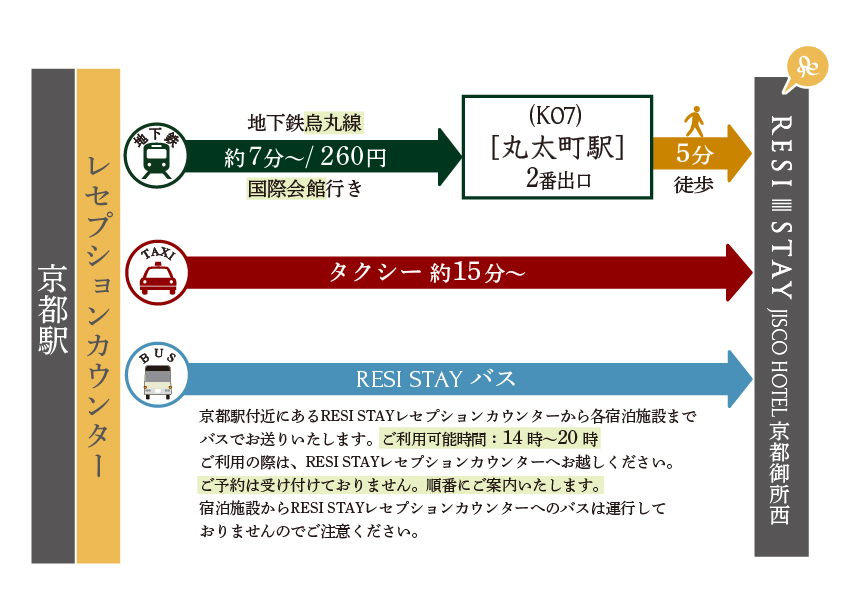 駅からの行き方