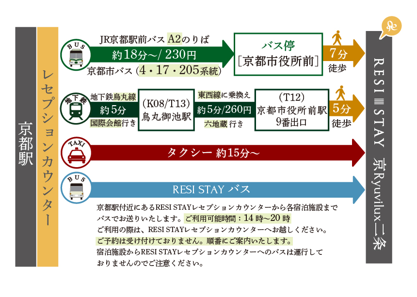 駅からの行き方