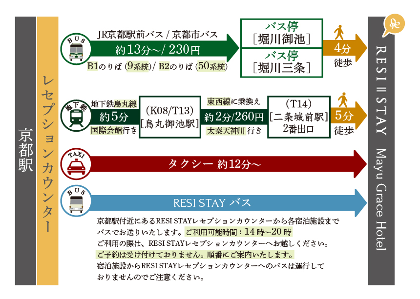 駅からの行き方