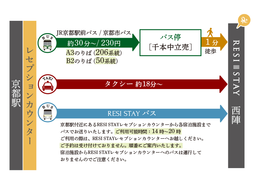 駅からの行き方