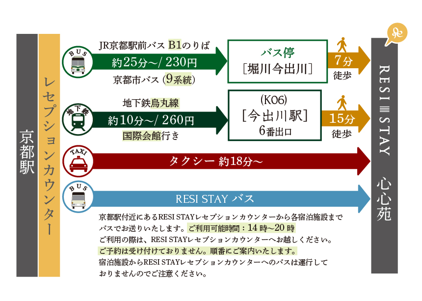 駅からの行き方