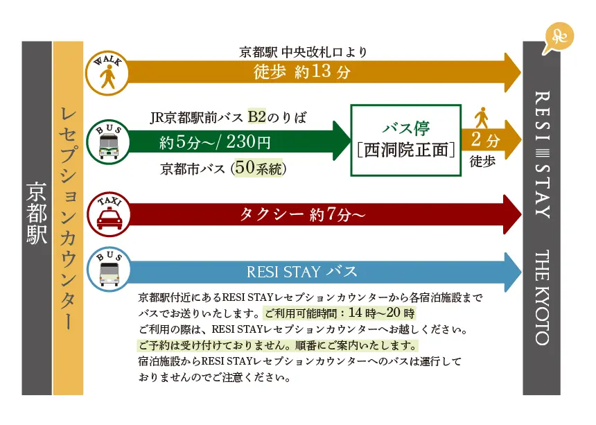 駅からの行き方
