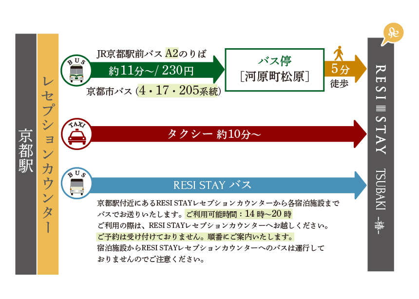 駅からの行き方