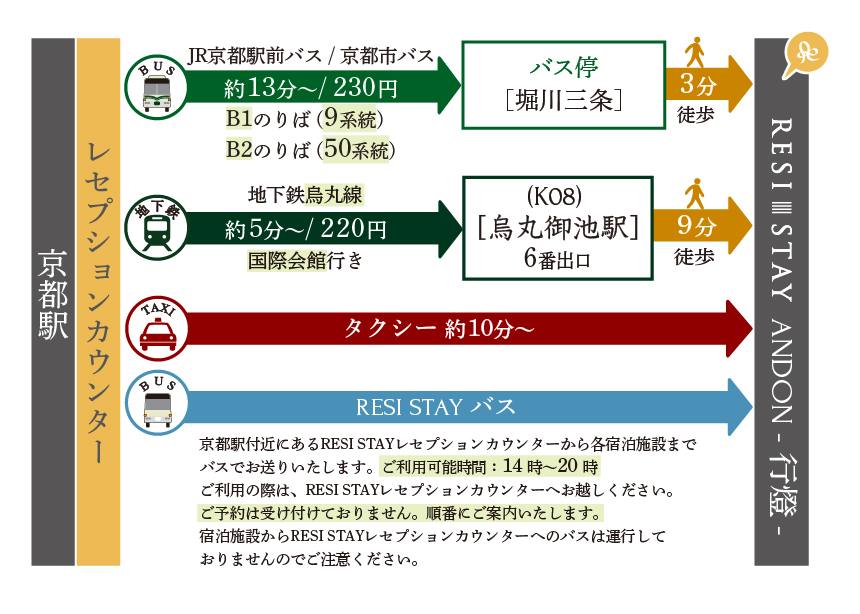 駅からの行き方