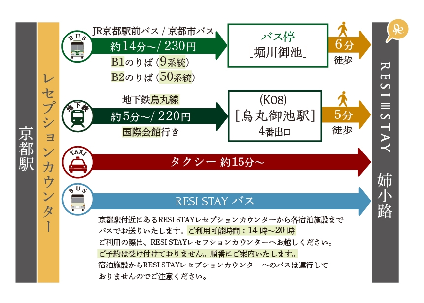 駅からの行き方