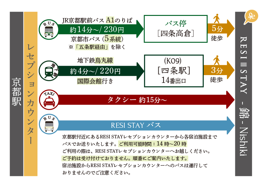 駅からの行き方