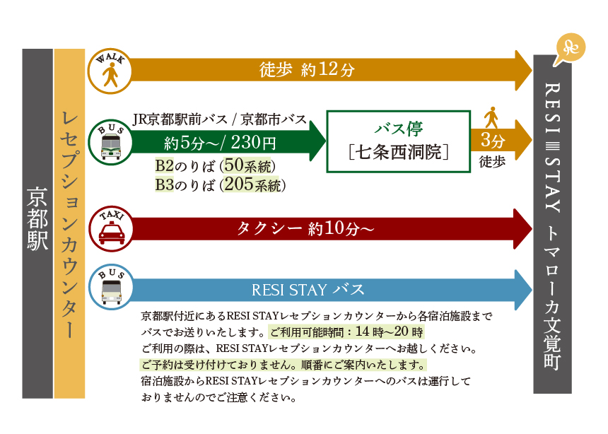 駅からの行き方