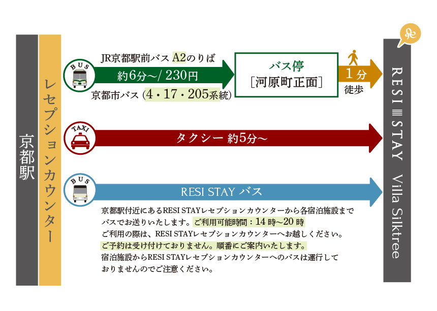 駅からの行き方