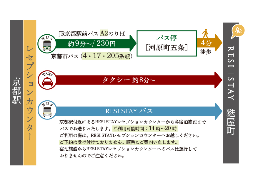 駅からの行き方