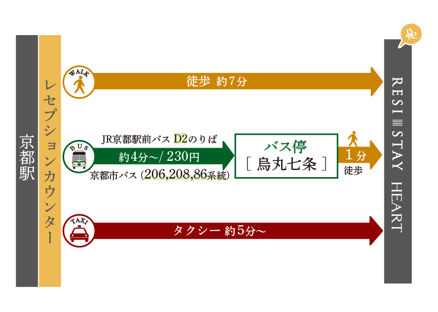 駅からの行き方