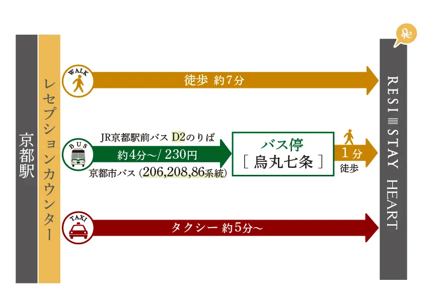 駅からの行き方