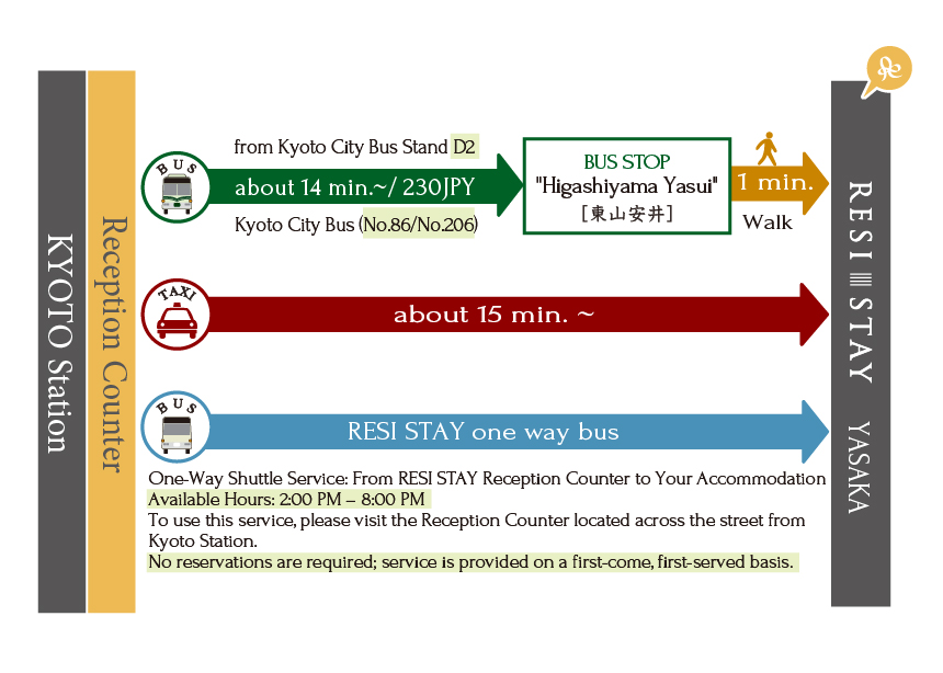 駅からの行き方