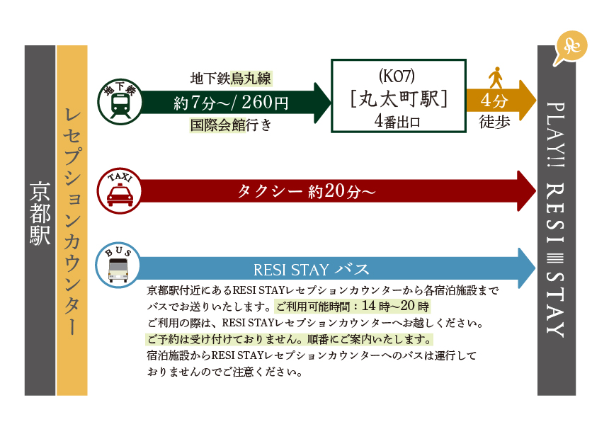 駅からの行き方