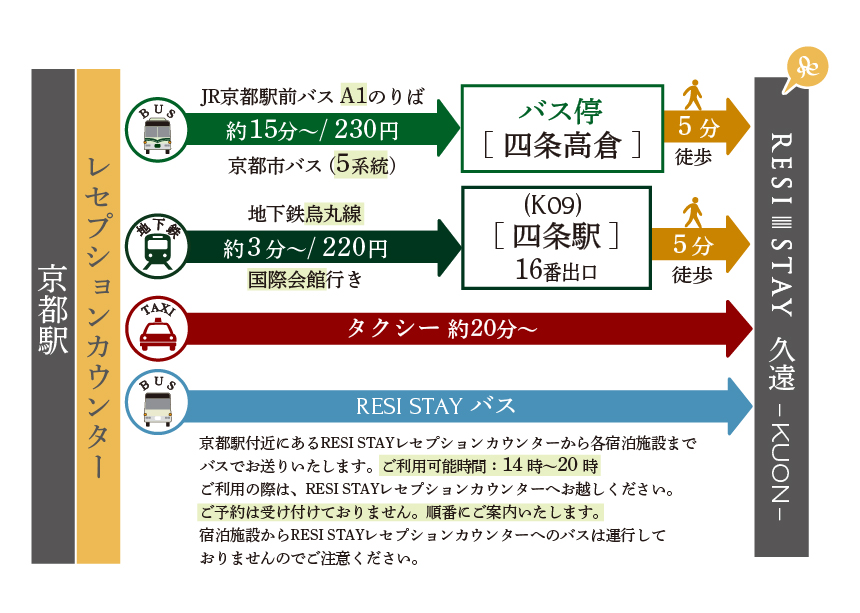 駅からの行き方