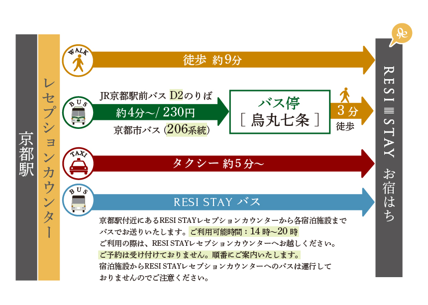 駅からの行き方